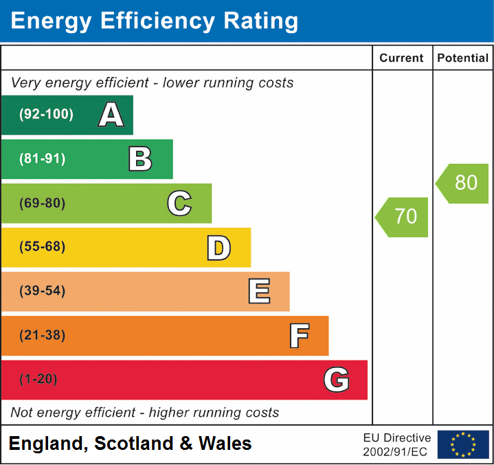 Property EPC 1