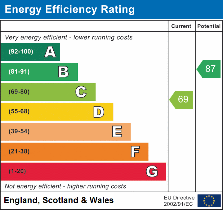 Property EPC 1