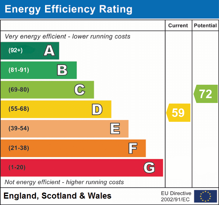 Property EPC 1