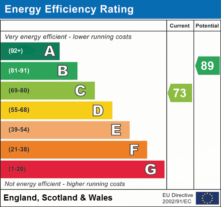 Property EPC 1