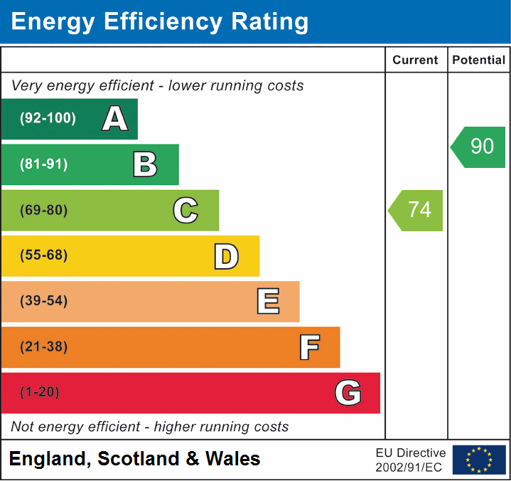 Property EPC 1