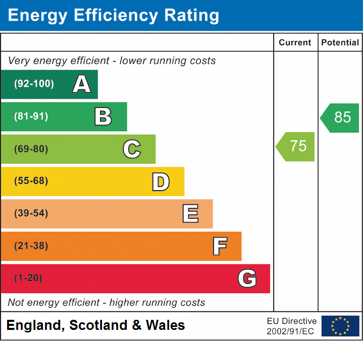 Property EPC 1