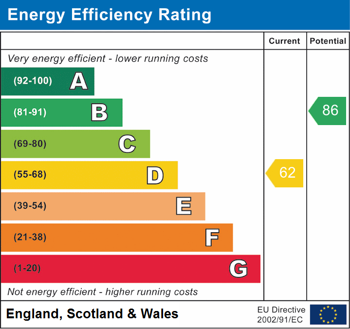 Property EPC 1