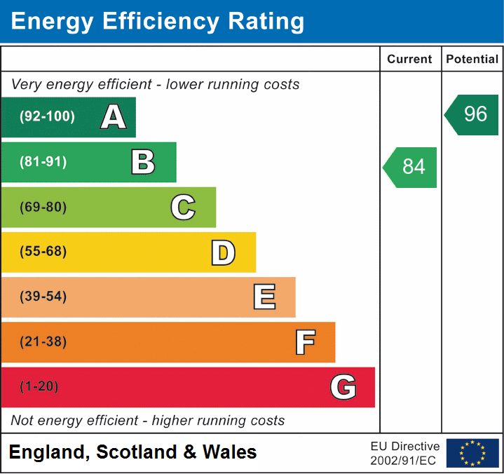 Property EPC 1