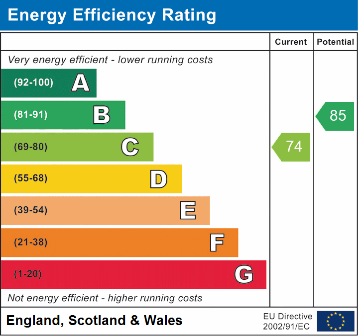 Property EPC 1
