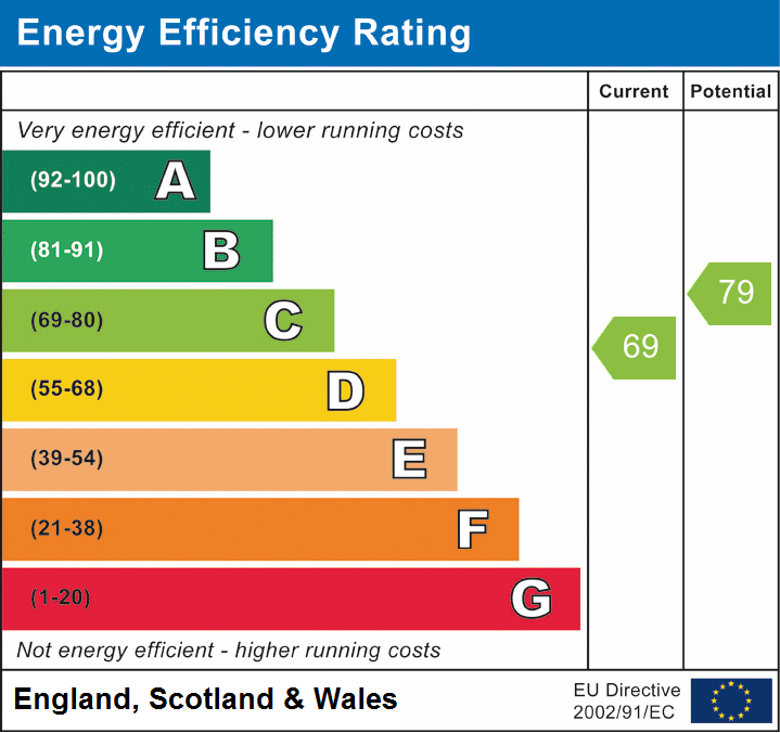 Property EPC 1
