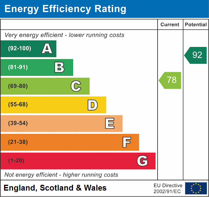 Property EPC 1