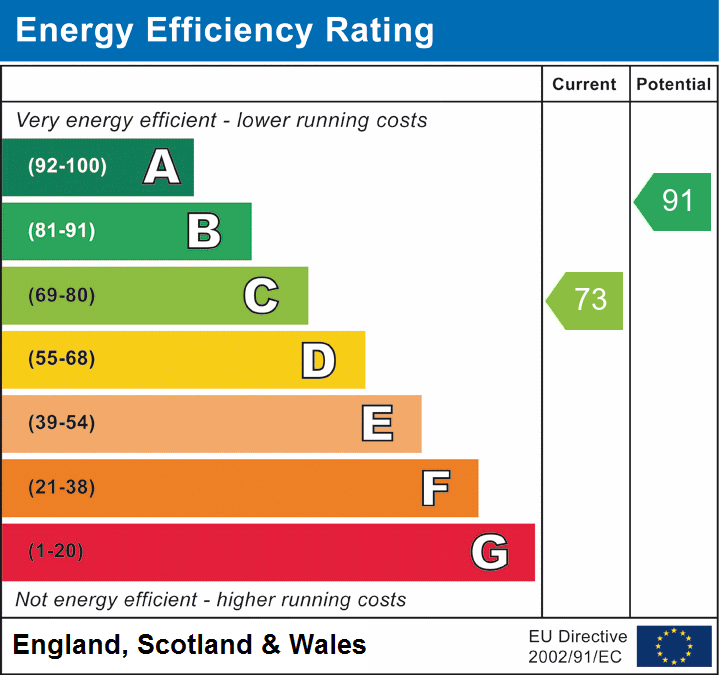 Property EPC 2
