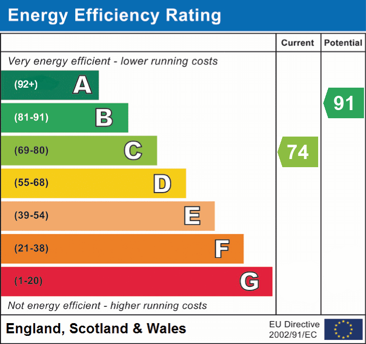 Property EPC 1