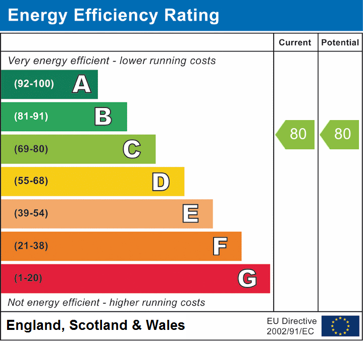 Property EPC 1