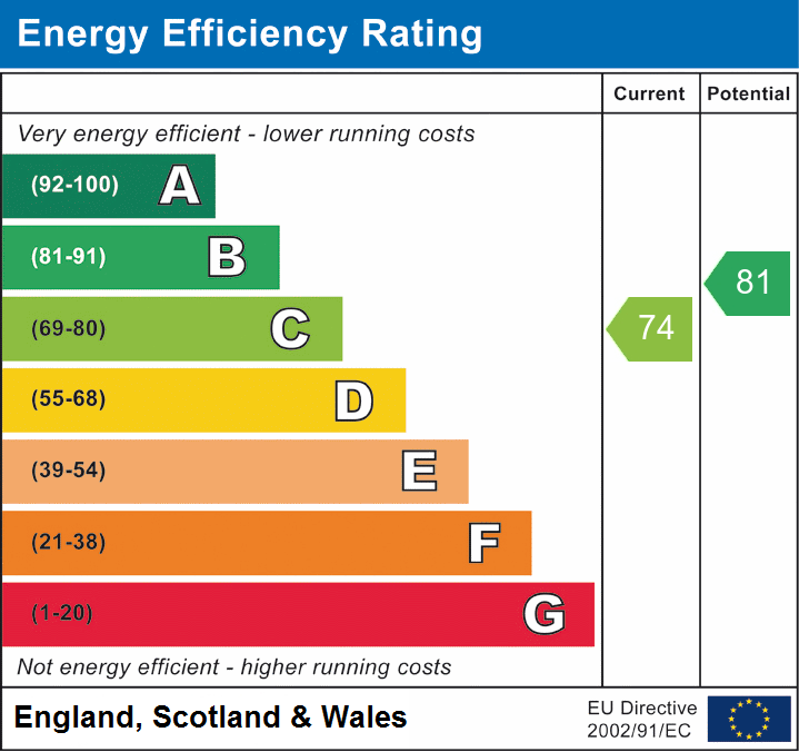 Property EPC 1