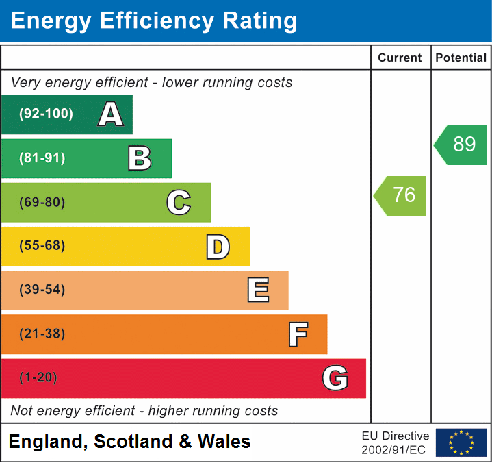 Property EPC 1
