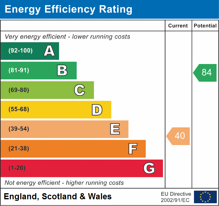 Property EPC 1