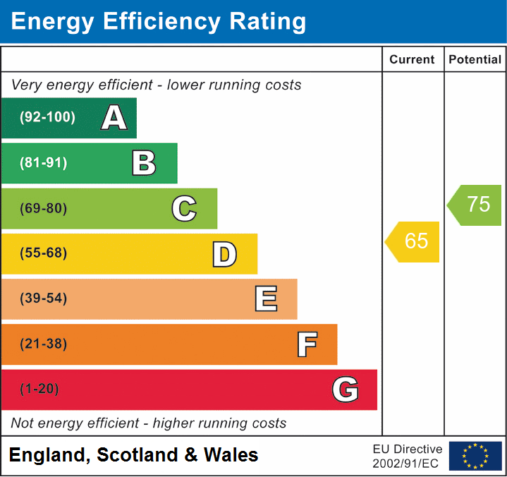 Property EPC 1