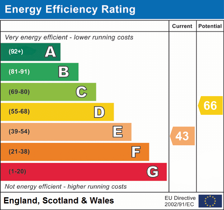 Property EPC 1