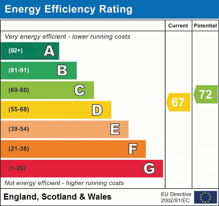 Property EPC 1