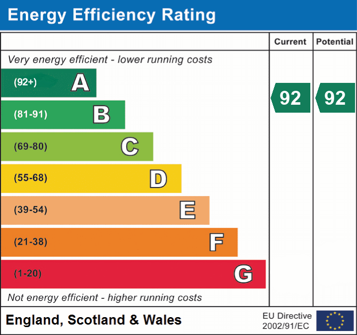 Property EPC 1