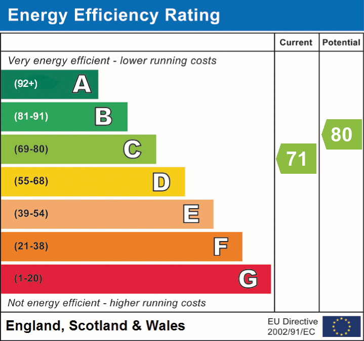 Property EPC 1
