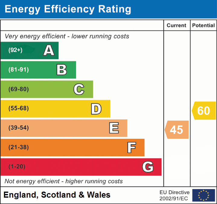 Property EPC 1