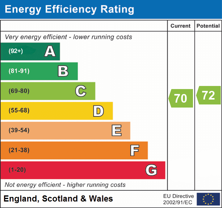 Property EPC 1