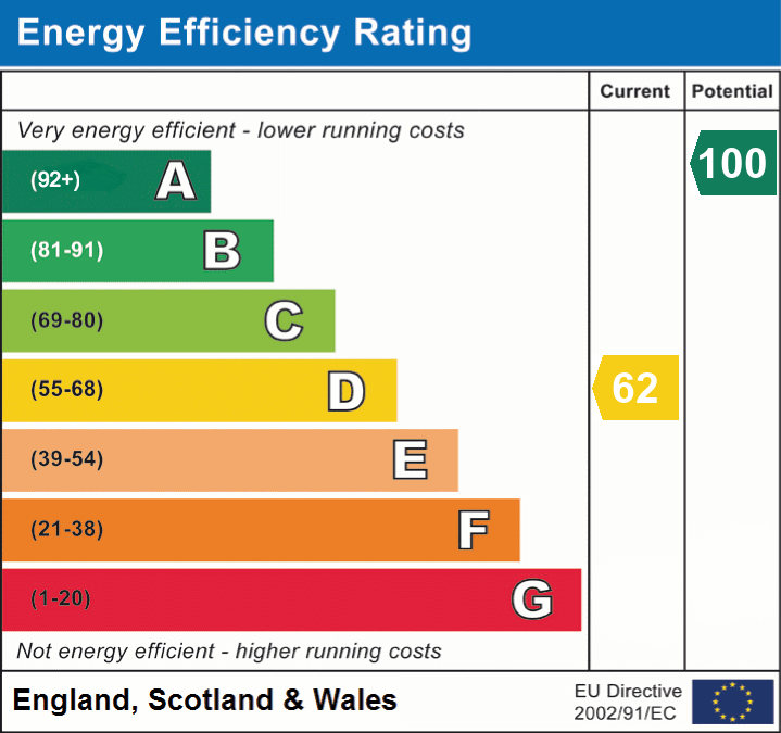 Property EPC 1