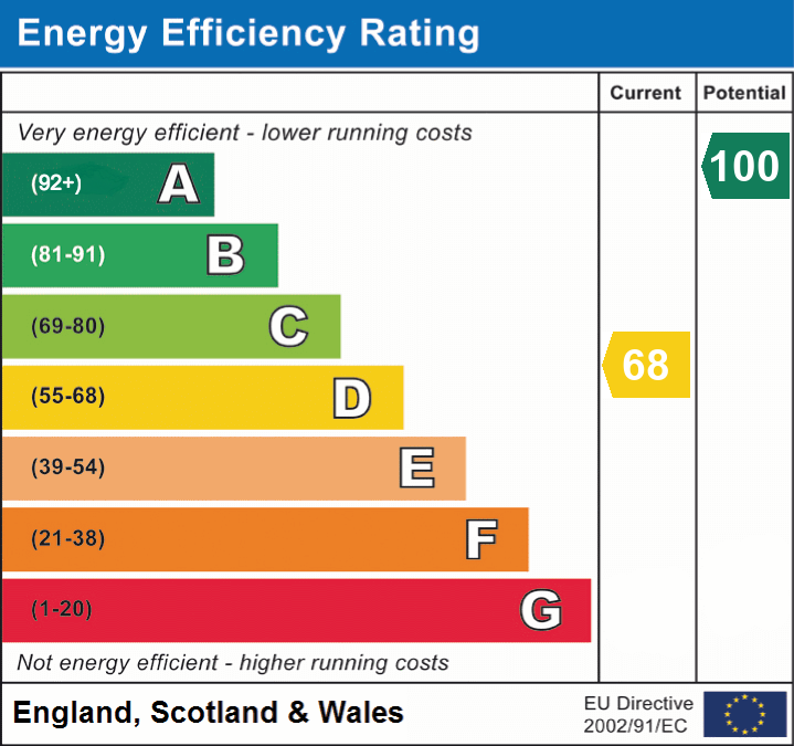 Property EPC 1