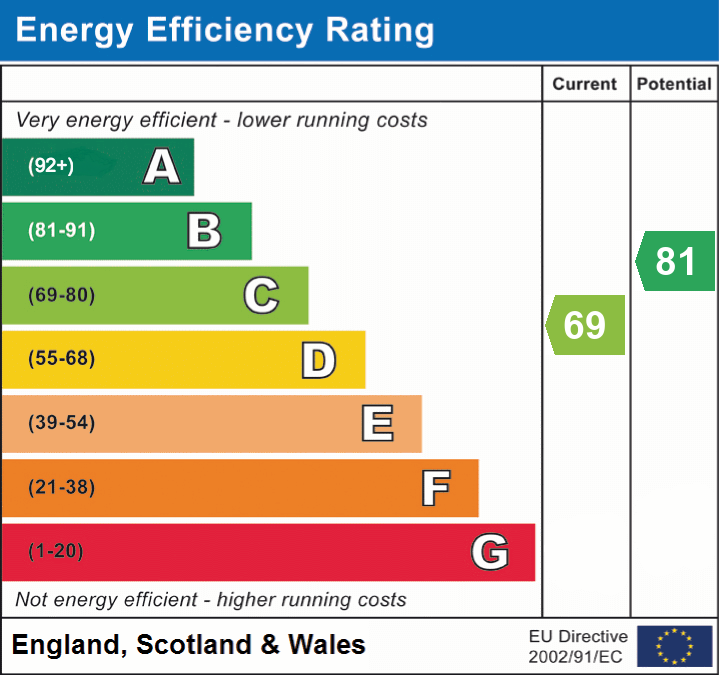 Property EPC 1