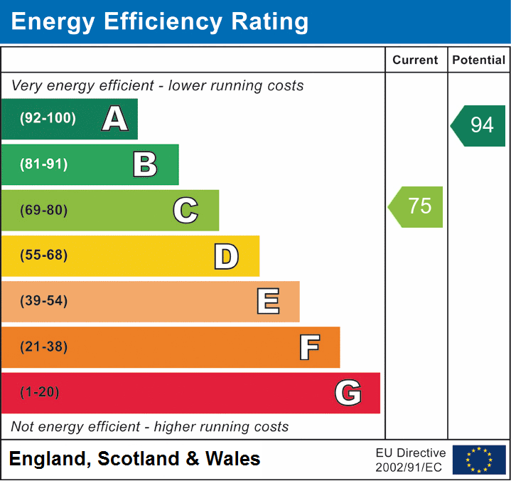Property EPC 1