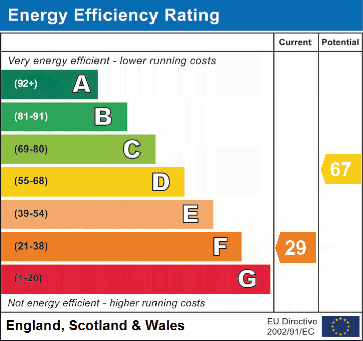 Property EPC 1