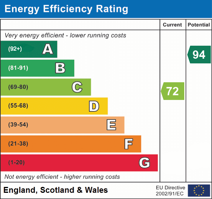 Property EPC 1