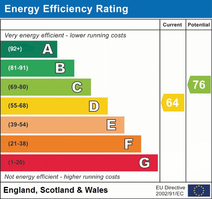 Property EPC 1