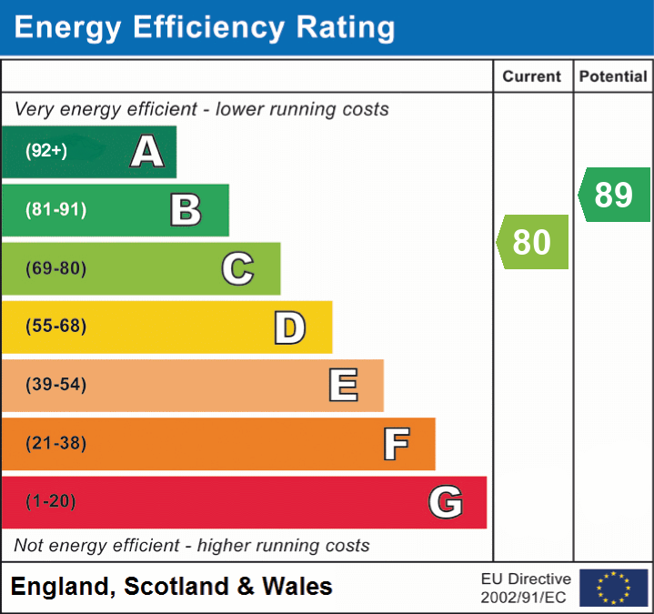 Property EPC 1