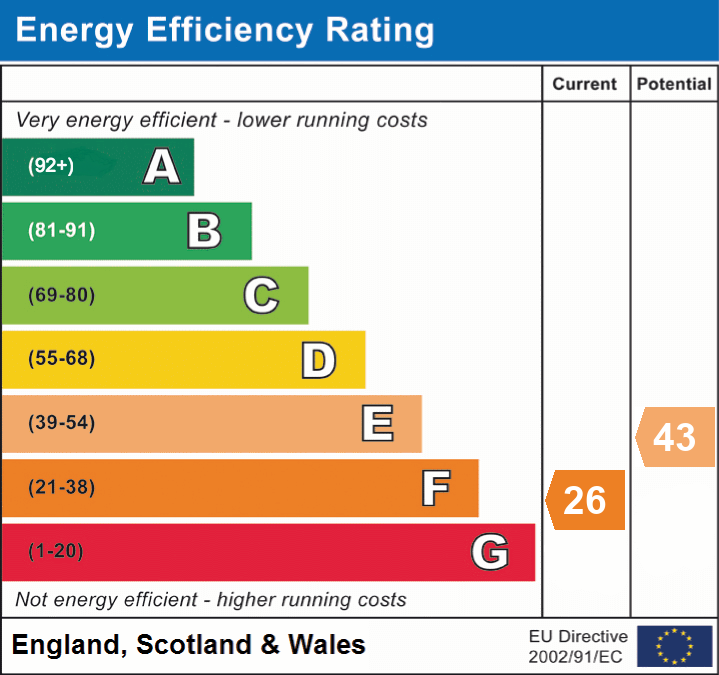 Property EPC 1