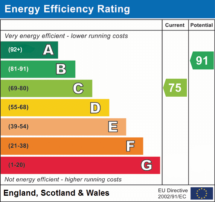 Property EPC 1