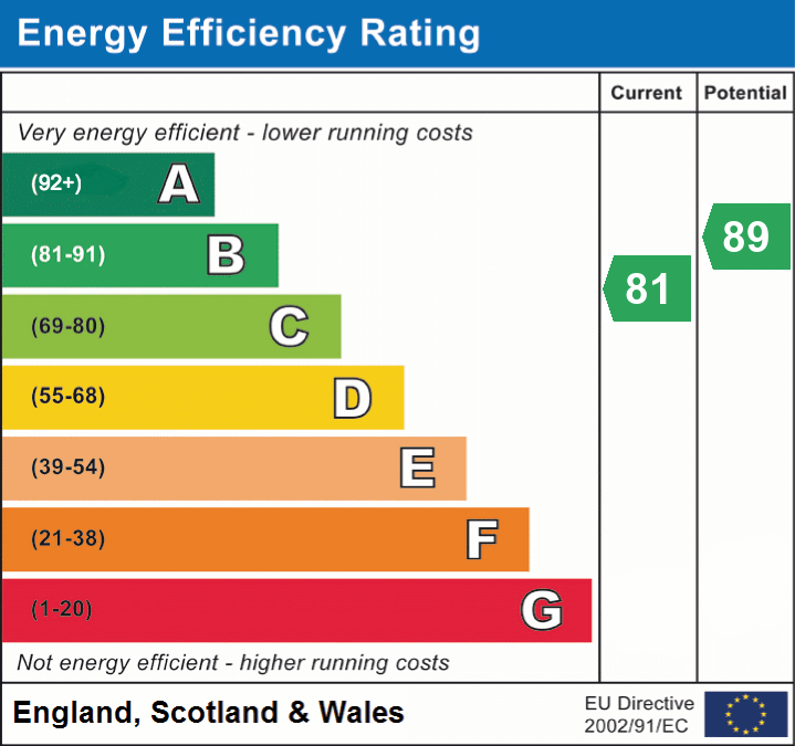 Property EPC 1