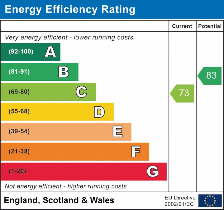 Property EPC 1