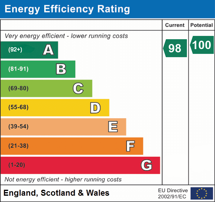 Property EPC 1