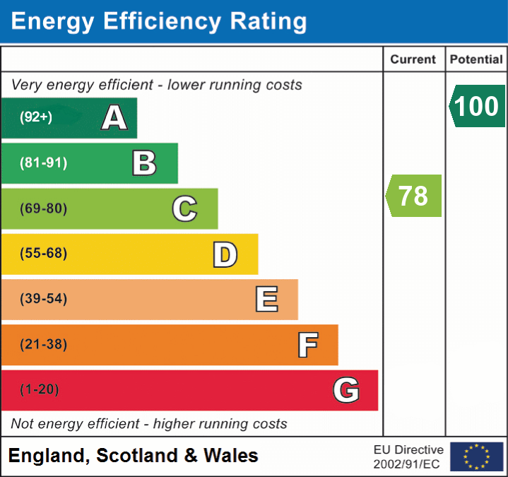 Property EPC 1
