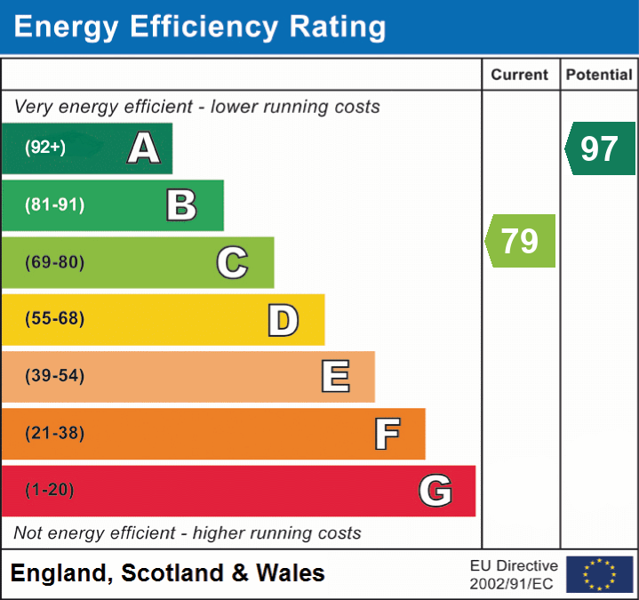 Property EPC 1